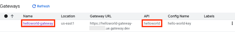 helloworld API hosted on helloworld-gateway gateway