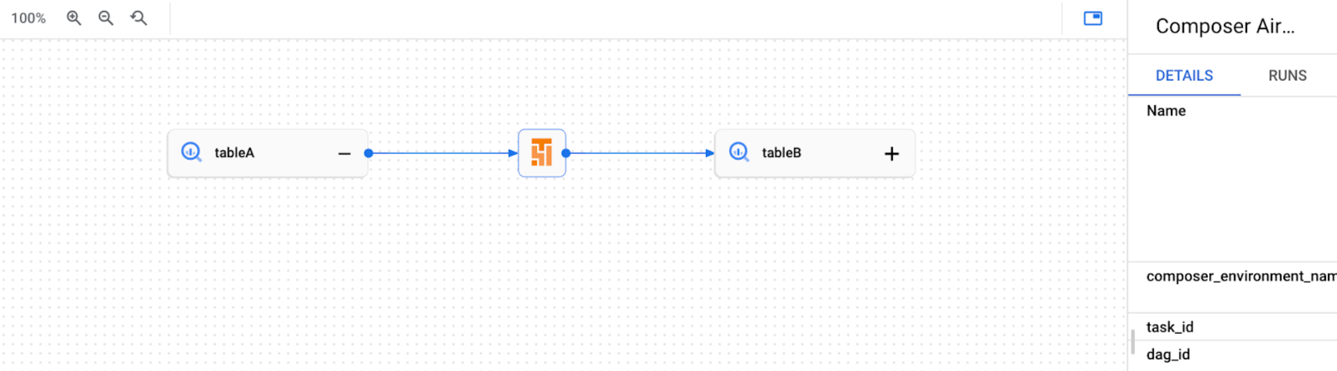Example lineage graph in Knowledge Catalog UI.