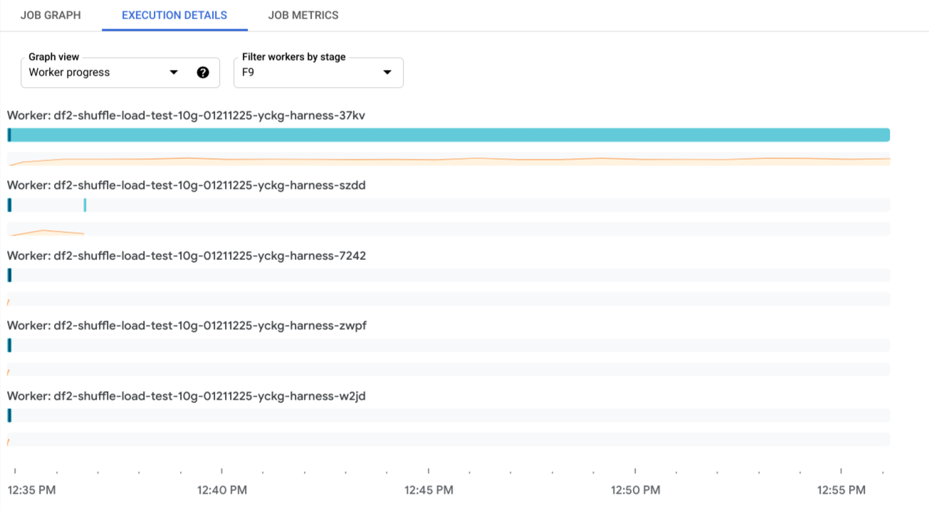 The worker progress view. The workers have bars and sparklines that correspond to work item scheduling and CPU utilization.