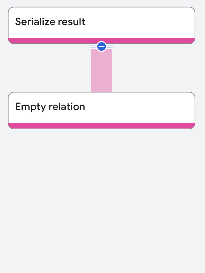 Empty relation operator execution plan
