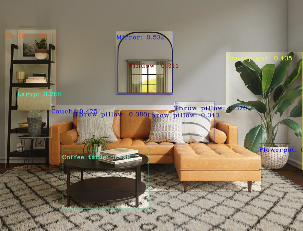Living room objects with bounding boxes, labels, and confidence score annotations.